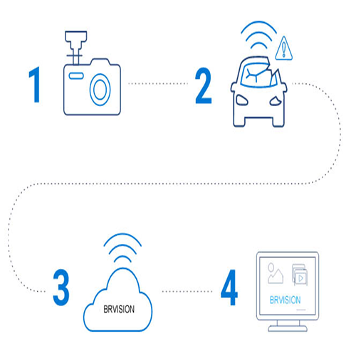 Telematics Plus Dash Cam Recorder Equals Safer Fleet Management